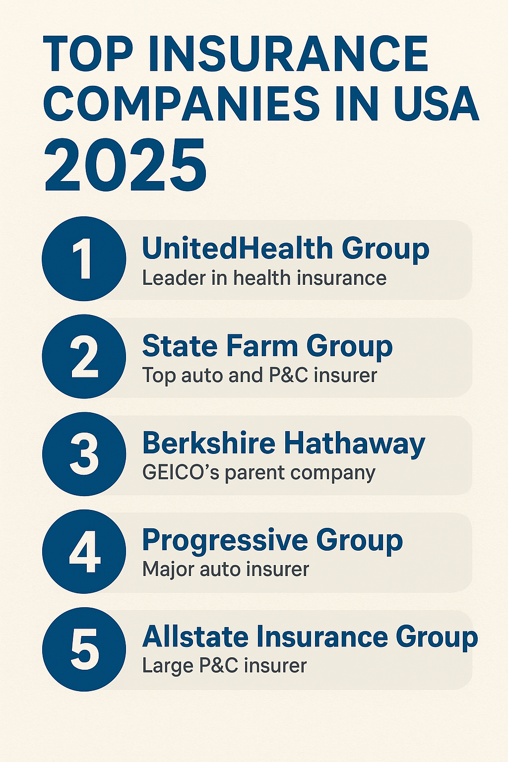 Top 5 Insurance Companies